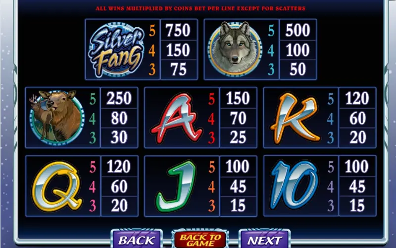 Silver Fang Slot Machine